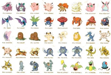 PokÉmon O ComeÇo Os Primeiros 150 PokÉmons E O Mew 151