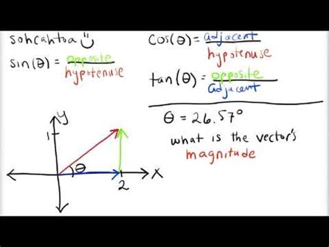 How To Calculate The Magnitude And Direction Of A Vector Given Its X