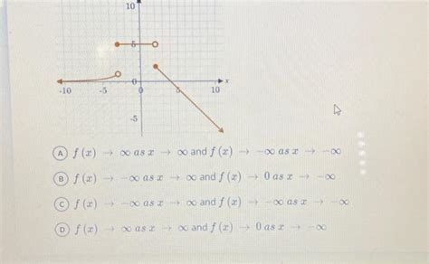 Solved Use the graph below to describe the end behavior of | Chegg.com