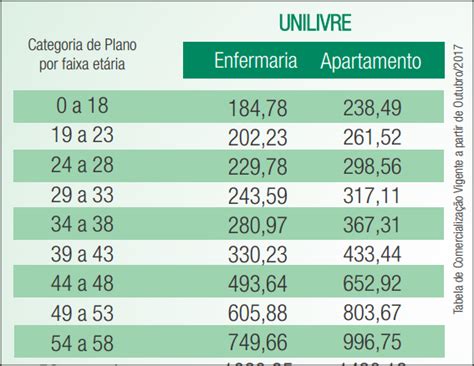 Planos De Sa De Desconto Tabela Unimed Santos Ades O