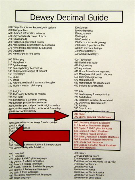 Do The Dewey Helpful Guides To The Dewey Decimal System Ar Flickr