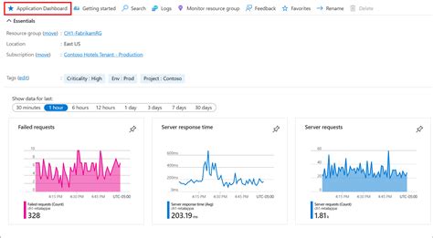 Application Insights Overview Dashboard Azure Monitor Microsoft Learn