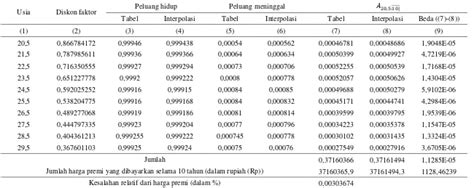 Fungsi Interpolasi Untuk Tabel Mortalita