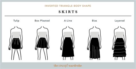 [여자체형분석 코디] 01 역삼각형 체형 Inverted Triangle Shape 네이버 블로그