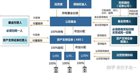 基础设施公募reits介绍 知乎