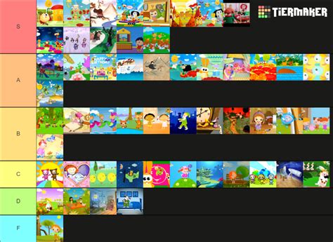 BabyTV Nursery Rhymes Tier List (Community Rankings) - TierMaker