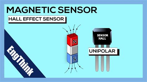 HALL EFFECT SENSOR Basics For Unipolar Model A3144 Hallsensor Hall