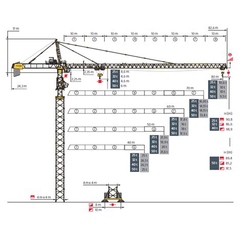 Potain Md Range Of Tower Cranes Tower Crane Rental South Africa