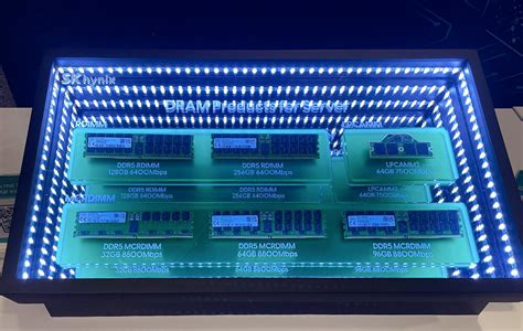 Sk Hynix Unveils Cutting Edge Ai Memory Solutions At Hpe Discover