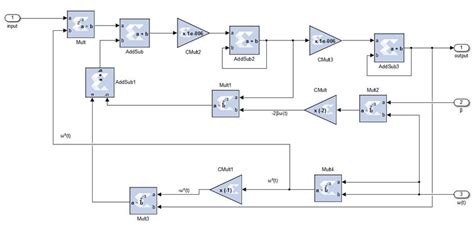 Digital Filter Implementation Fpga