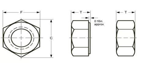 Hex Nut Dimensions Pdf Dorindeondry