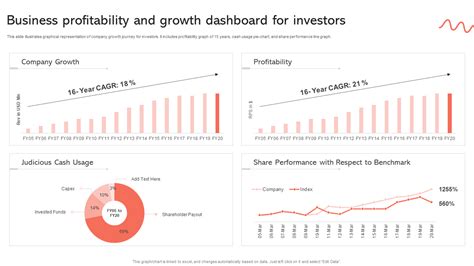 Top 10 Profitability Dashboard Templates With Samples And Examples