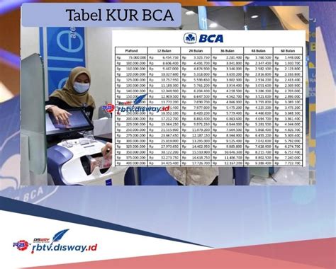 Tabel Kur Bca Pinjaman Rp Juta Ada Angsuran Rp Ribuan