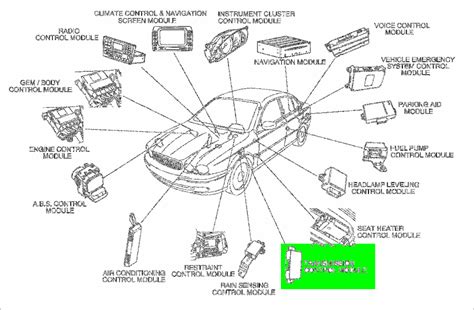 Gearbox Fault Jaguar Forums Jaguar Enthusiasts Forum