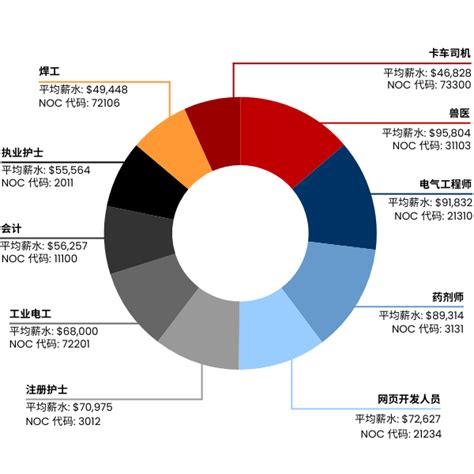 移居加拿大 移民加拿大终极指南