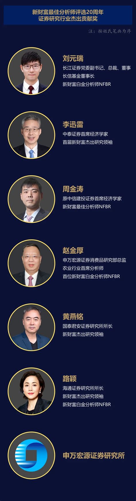 2022新财富最佳分析师评选结果揭晓！ 新闻频道 和讯网