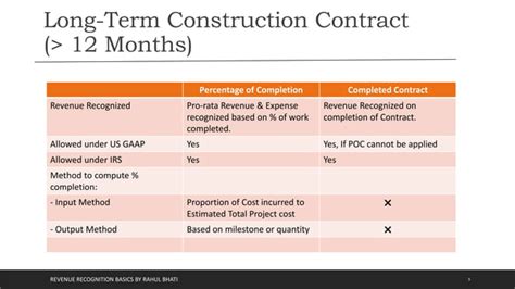 Revenue Recognition Asc 606 Ppt