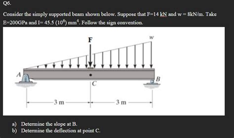 Answered Q6 Consider The Simply Supported Beam… Bartleby