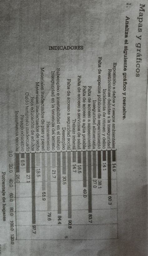 Qu Relaci N Existe Entre Los Indicadores Que Tienen El Porcentaje