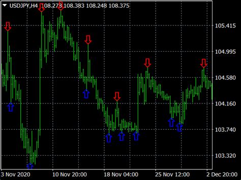 Fractals Indicator ⋆ Free Mt4 Indicators Mq4 And Ex4 ⋆ Best Metatrader