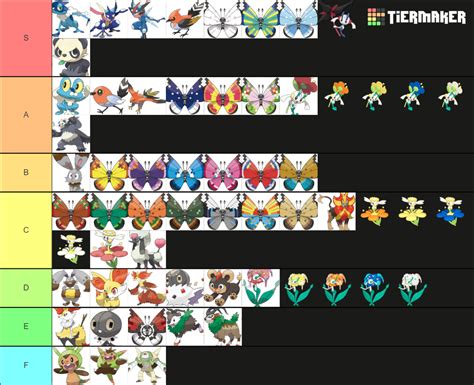 All Pokemon Forms Kalos Edition Tier List Community Rankings