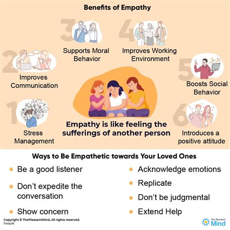 What Is Empathy All You Need To Know Themindfool