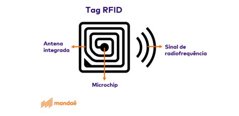 Etiquetas RFID como funcionam e quais são as suas vantagens