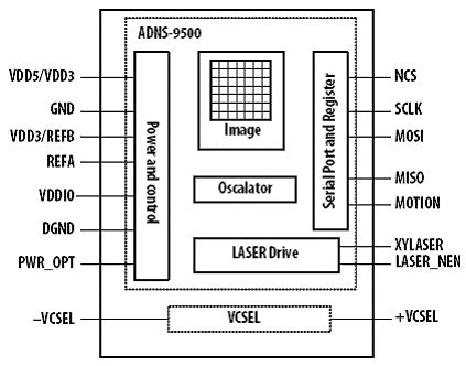 Avago Adns Laserstream Ic