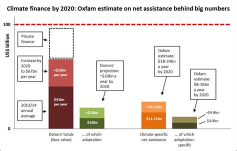 Us 100 Billion Climate Finance Roadmap Leaves Room For Improvement