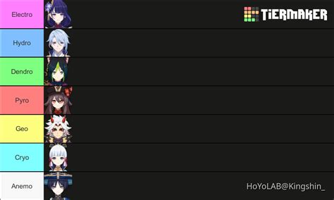 Best On Field Dps For Every Element Genshin Impact Hoyolab