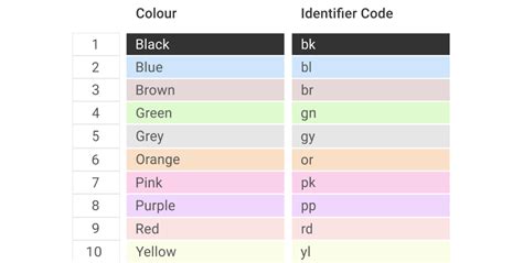 The Retailer S Guide To SKU Naming Properly Name Your SKUs Eshopbox