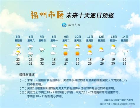 今天夜里到7日有暴雨和强对流天气过程