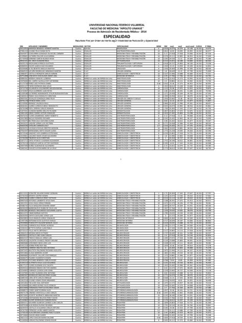 Pdf Resultados Final Con Curva Especialidad Y Sub Esp Dokumen Tips