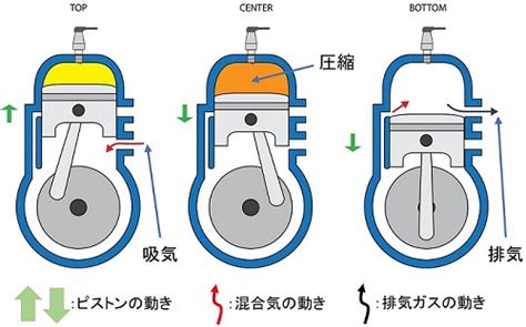 自動車用内燃機関の進化～まだまだ活躍するガソリンエンジン 市場動向詳細 Techeyesonline