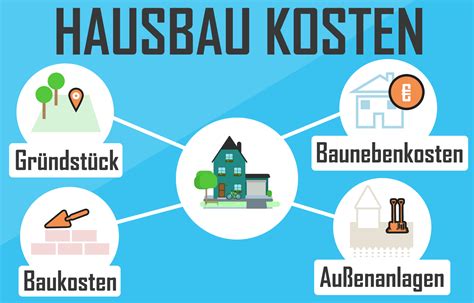 Hausbau Kosten Was Kostet Ein Haus Inkl Baukosten Rechner