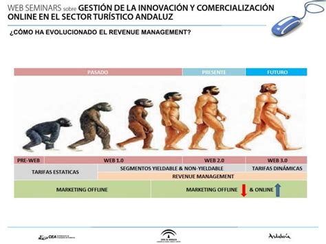 Qu Es El Revenue Yield Management Ppt