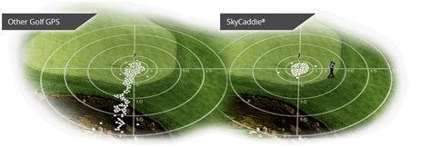 SkyCaddie SX500 | SkyGolf