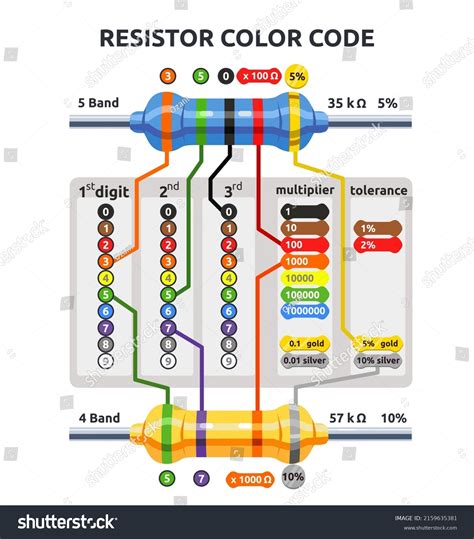 Resistor Color Code And Resistor Tolerances Explained 45 Off