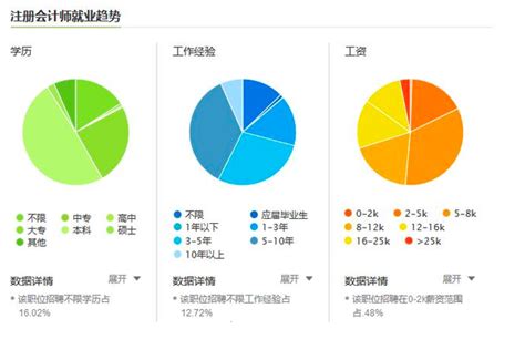 会计会被人工智能取代？集思未来科研背景提升助你提高竞争力！ 知乎