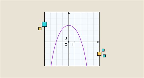 Mathe Funktionen In 5 Wichtigen Punkten Erklärt