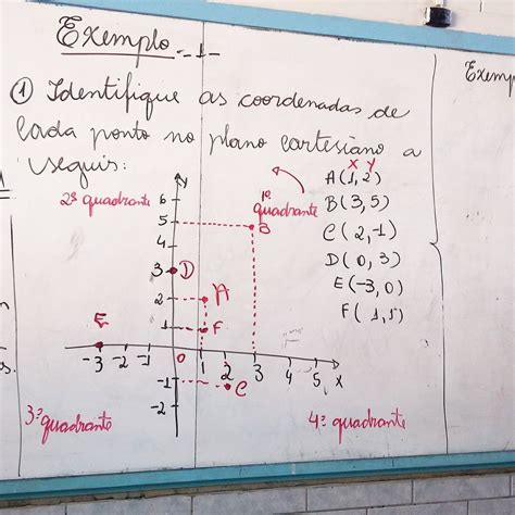 Coordenadas No Plano Cartesiano Artofit