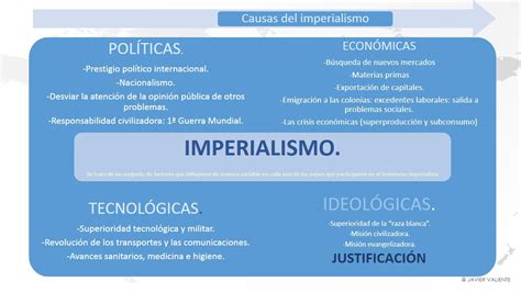 El Imperialismo Presentación Causas Y Consecuencias Recursos De Geografía E Historia