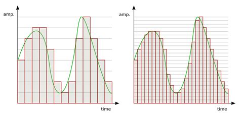 Bit Depth: What is it and How Does it Affect Your Work? - MasteringBOX