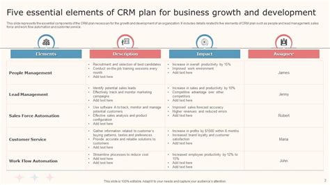 Crm Plan Powerpoint Ppt Template Bundles Ppt Example