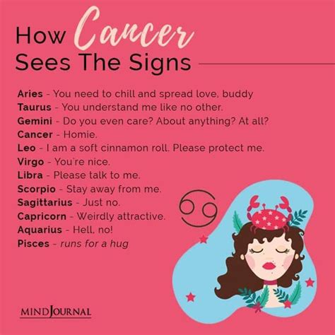 How Each Sign Sees Other Zodiac Signs From Their Unique Point Of View