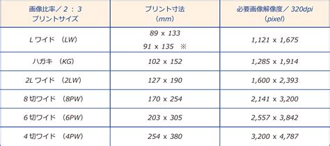 プリントサイズ（画像比率）と必要画像解像度 Photospot Qanda