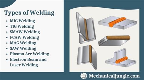 What Is Welding How Does Welding Work Types Of Welding