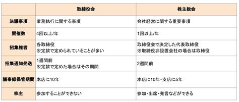 取締役会とは？法務初心者が押さえるべき3つの運営ポイントを簡単に説明｜ブイキューブのはたらく研究部