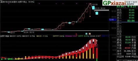 多周期共振macd（指标 附图 通达信 贴图）未加密 通达信公式 公式网