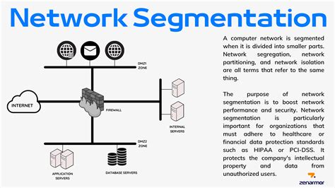 What Is Network Segmentation Introduction To Network Segmentation